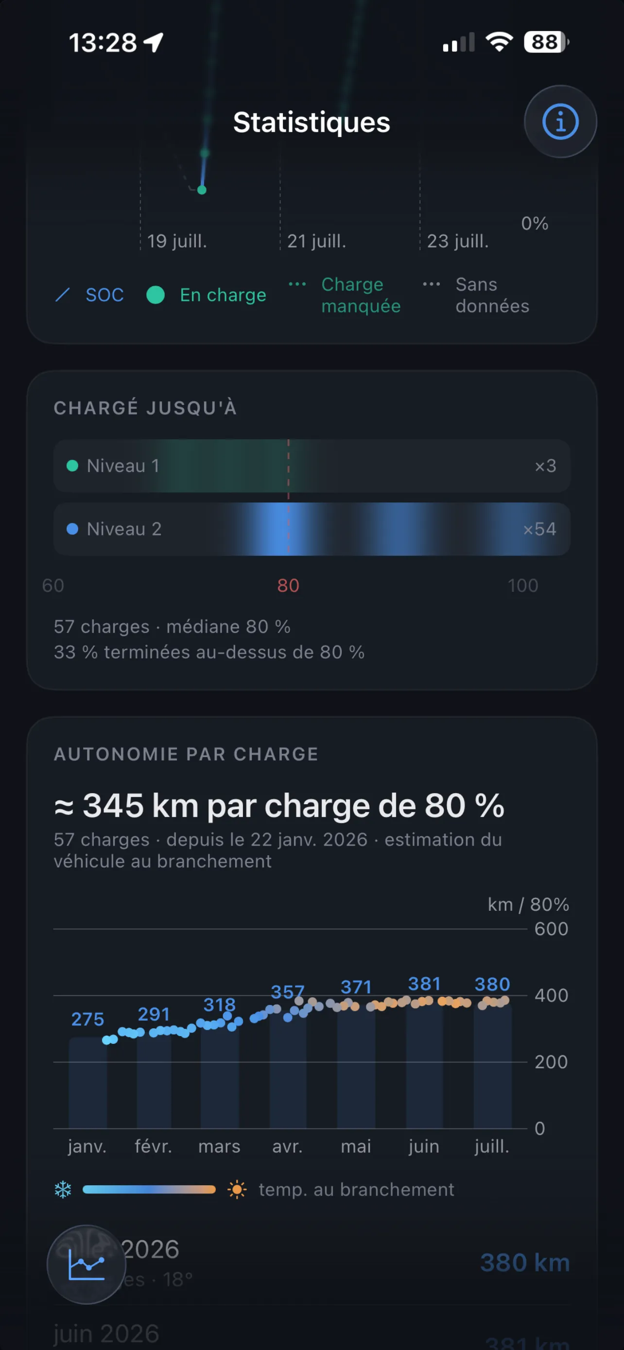 &Eacute;cran Statistiques de ReLink montrant l'historique d'&eacute;tat de charge, les niveaux de recharge et l'autonomie par charge